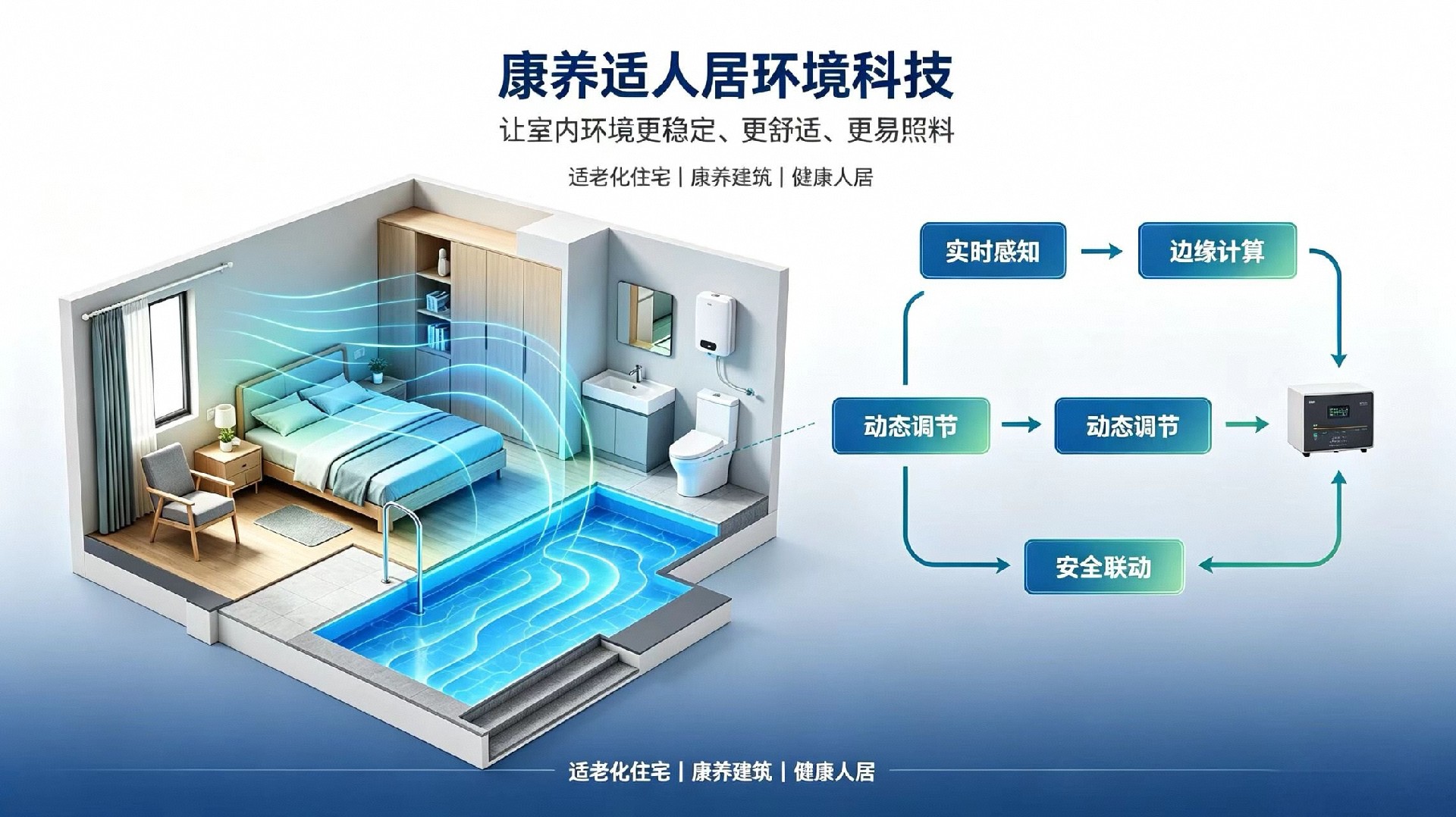 适老化康养建筑解决方案