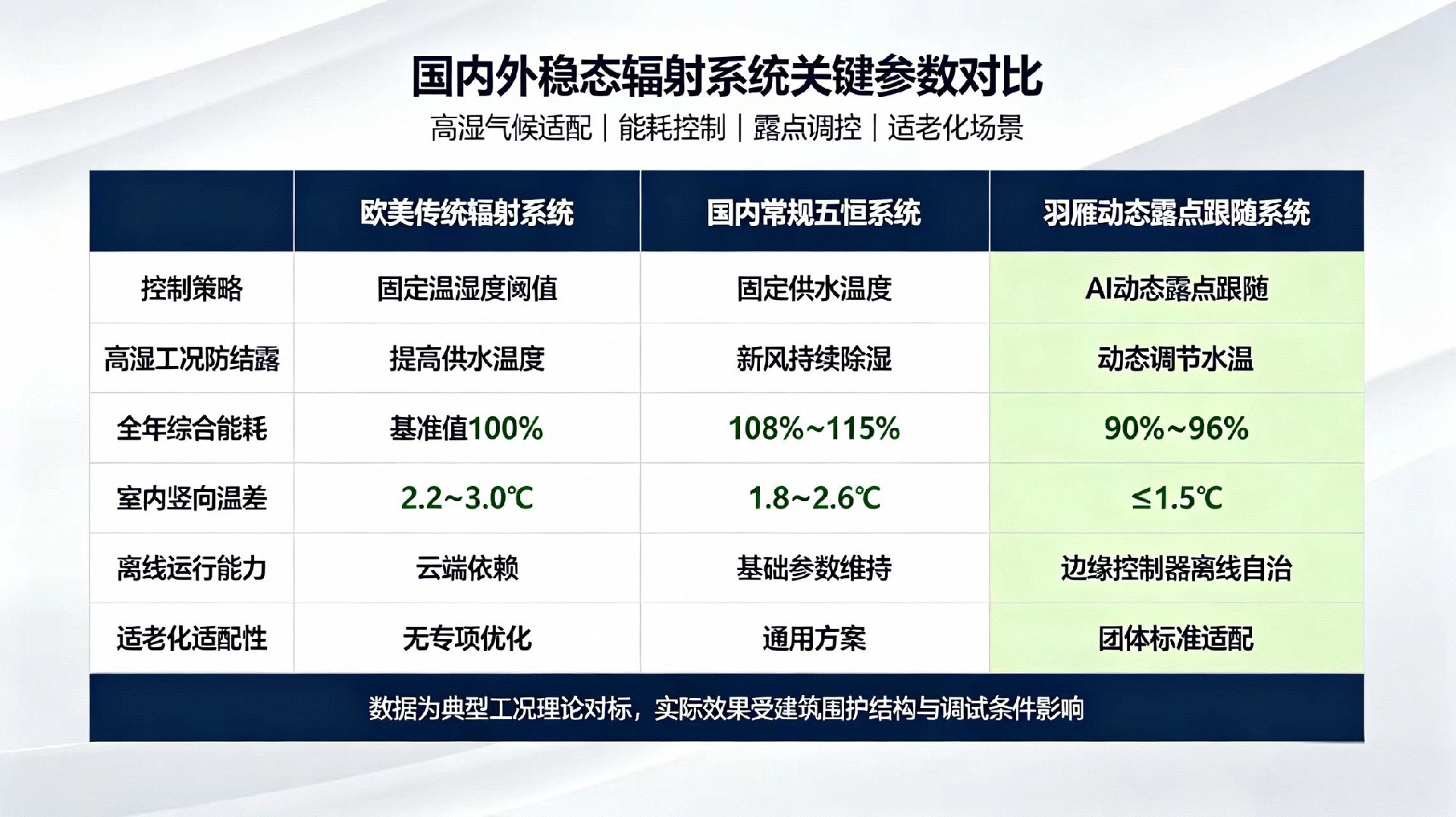 国内外性能数据对比