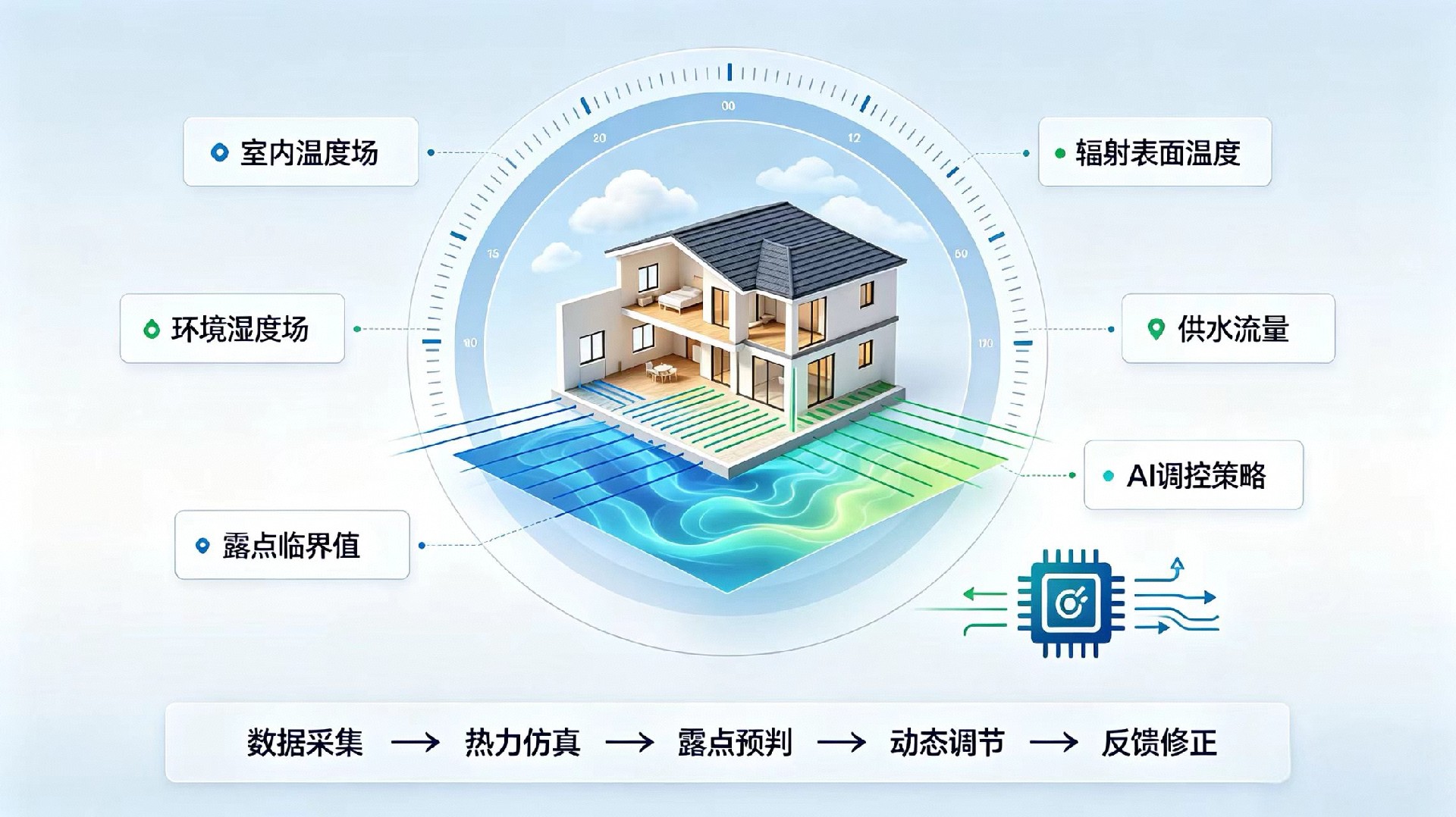 多节点耦合热力学模型预测控制（MPC）