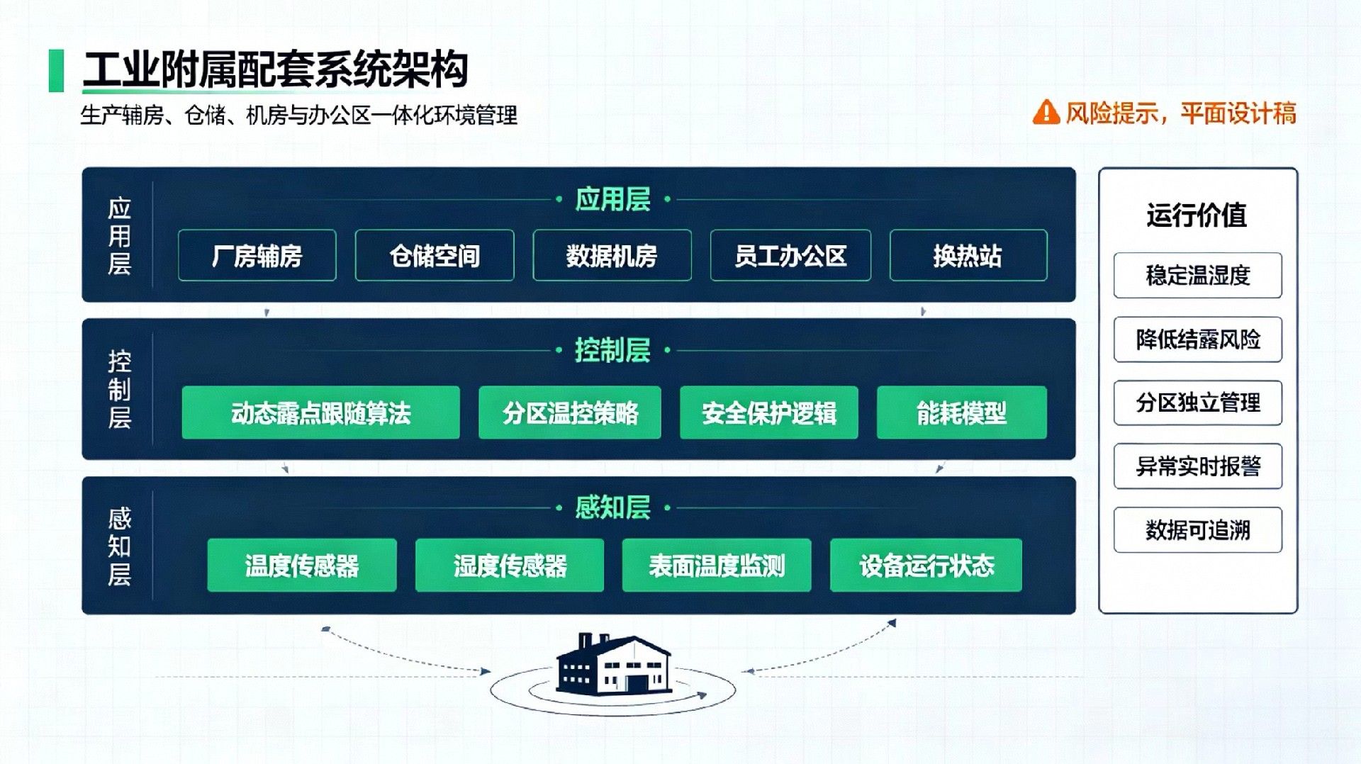 工业附属配套建筑解决方案